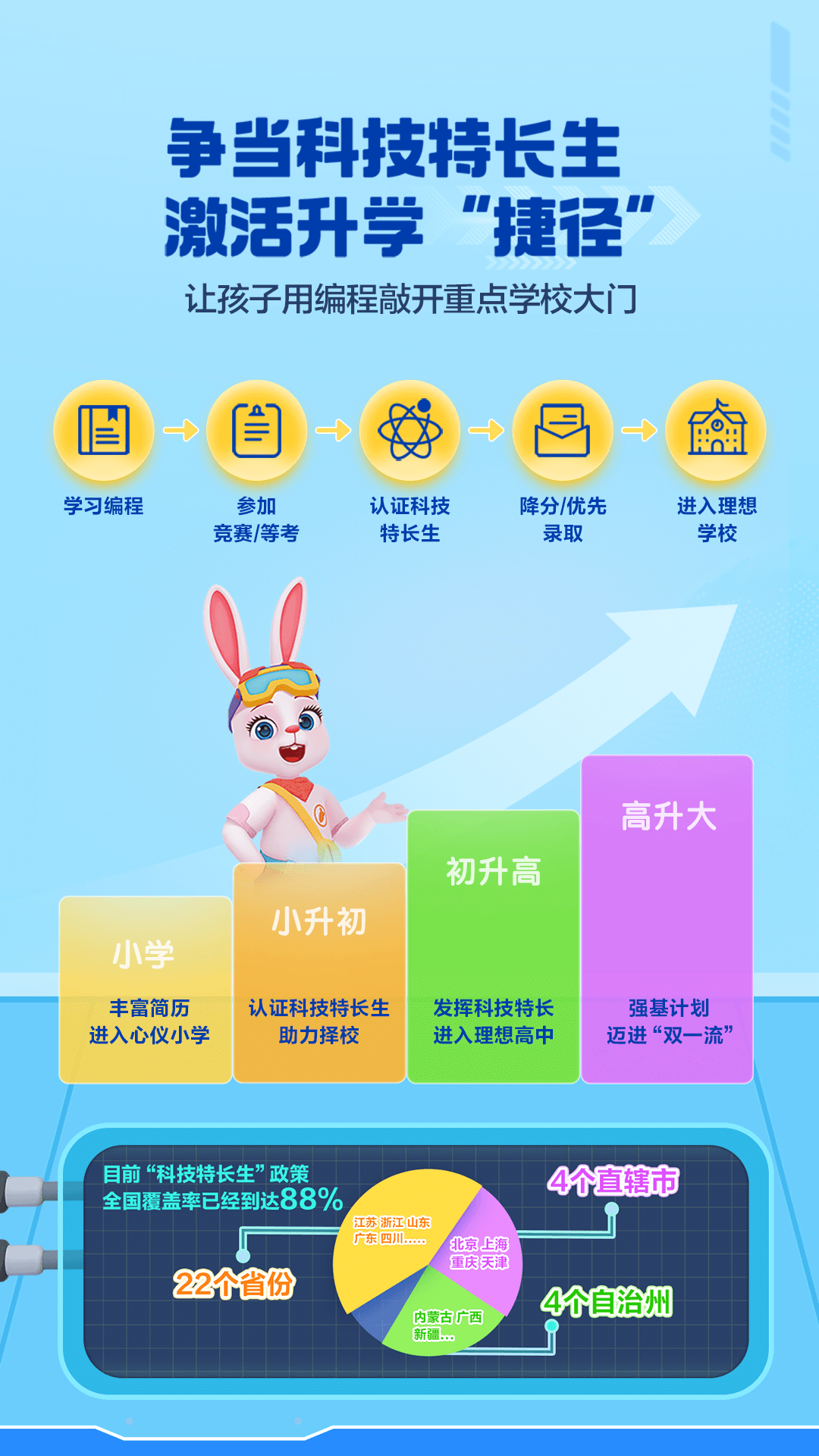洪恩编程