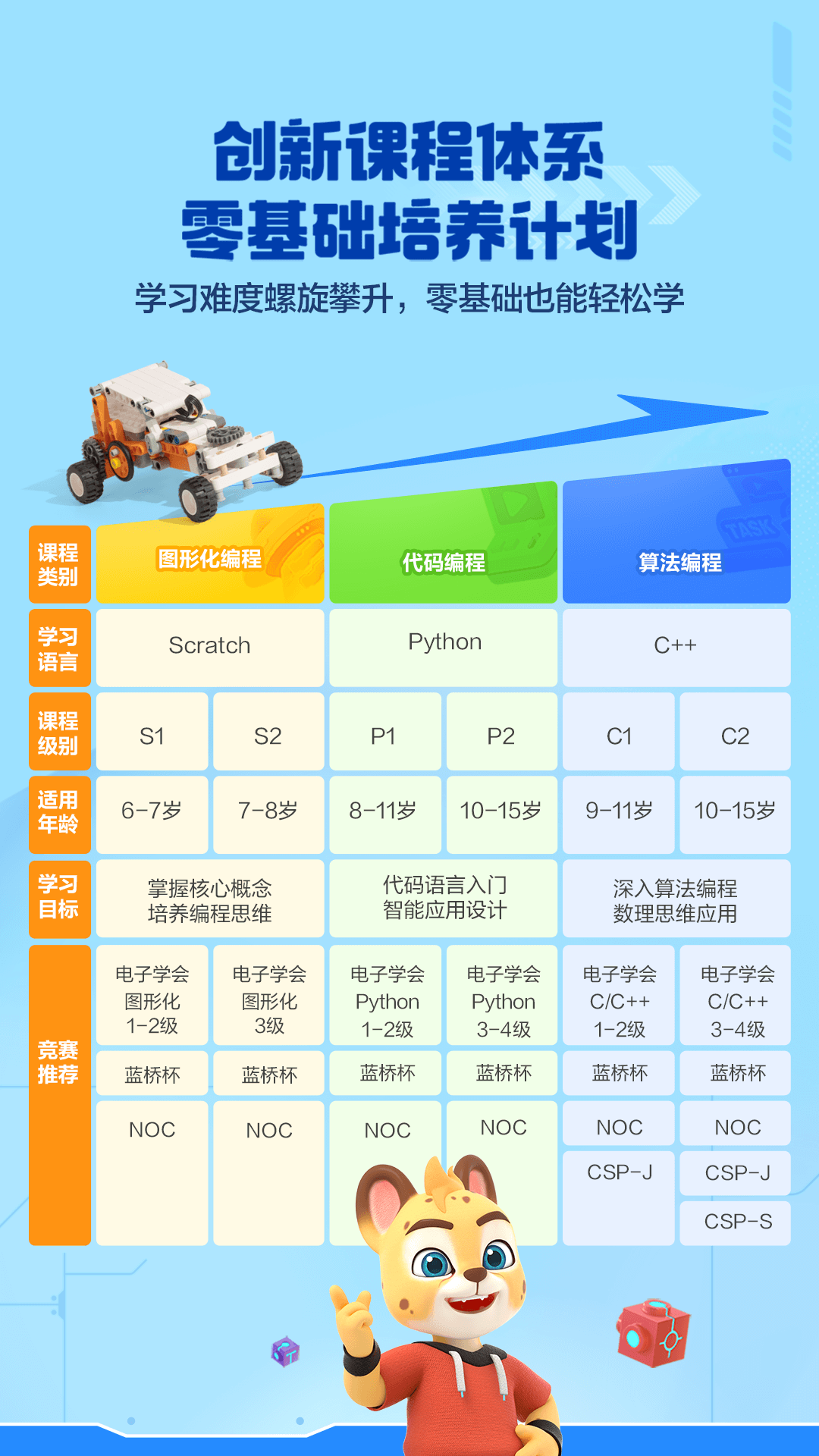洪恩编程